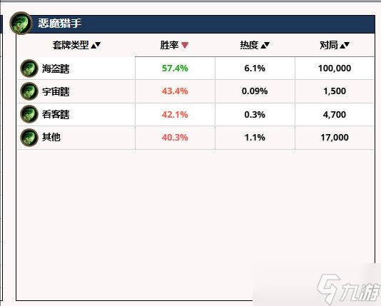 爐石傳說(shuō)最新版本天梯卡組推薦 爐石傳說(shuō)最新版本天梯卡組一覽