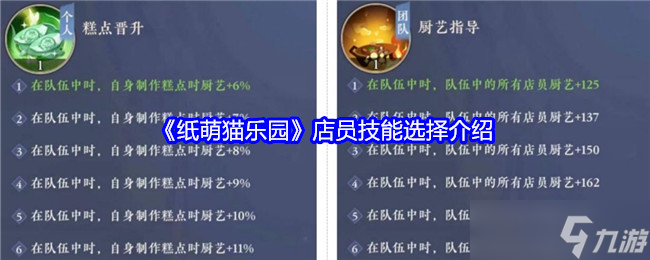 紙萌貓樂園店員技能怎么選-店員技能選擇介紹