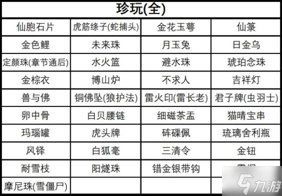 《黑神話悟空》珍玩全收集攻略 全珍玩一覽圖