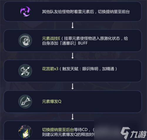 原神提纳里输出手法推荐