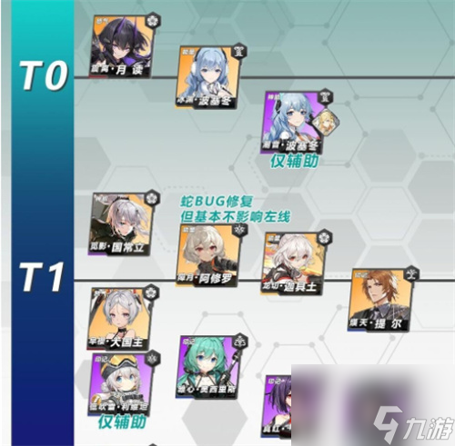 深空之眼角色强度排行