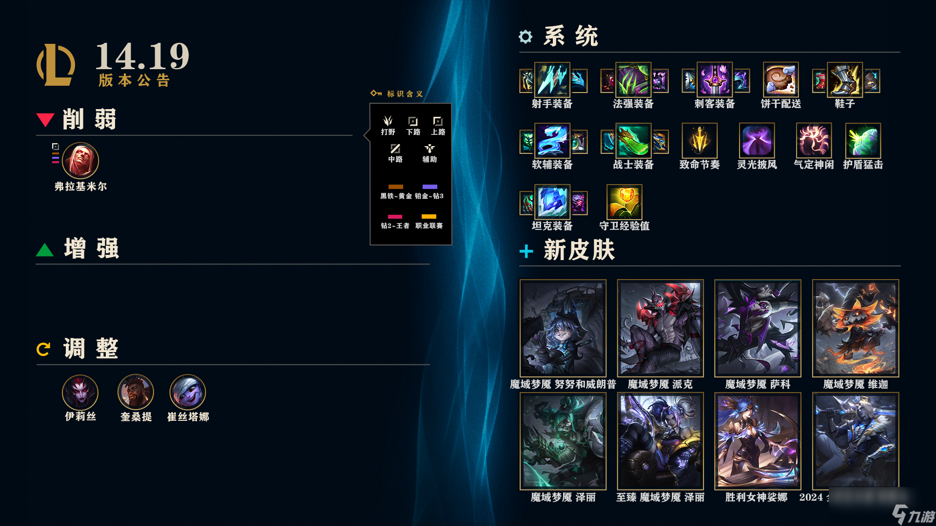 LOL14.19英雄調(diào)整一覽