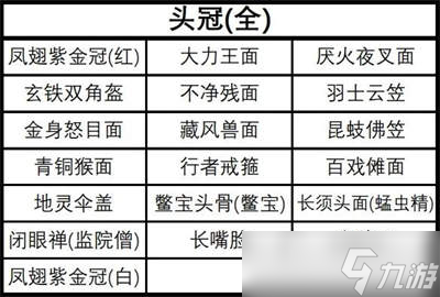 黑神话悟空全装备及精魄收集攻略-全装备及精魄收集一览