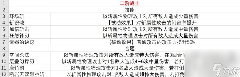 暗喻幻想战士技能分享