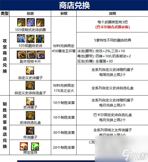 dnf巴卡尔团本奖励大全 巴卡尔通关奖励有什么