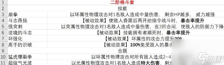 《暗喻幻想》demo格斗家有什么技能