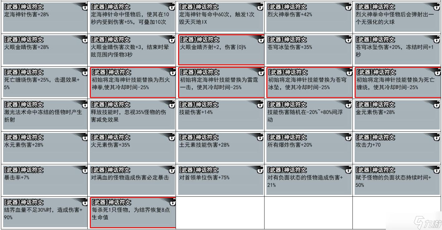 弓箭侠神话符文有哪些 神话符文大全