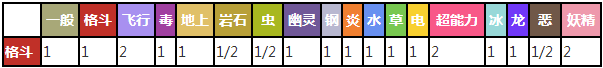 口袋妖怪复刻超力王怎么样 超力王属性图鉴