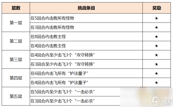 夢幻西游攜友相伴肆意歡攻略