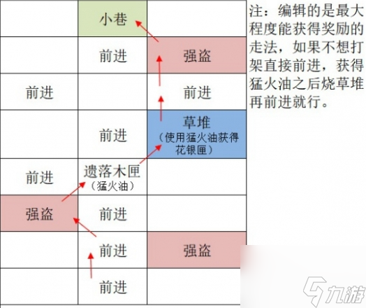 如鳶廣陵據(jù)點(diǎn)重建路線一覽