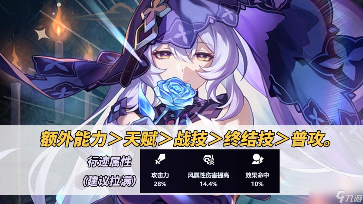 《崩坏：星穹铁道》黑天鹅咋玩？全方位攻略