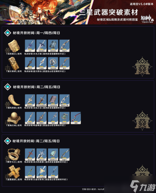 原神全方位養(yǎng)成素材對照丨圖鑒指南