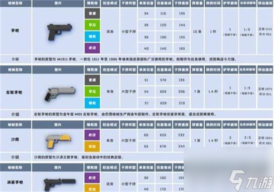 小动物之星武器推荐攻略？小动物之星攻略详解