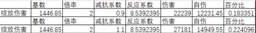 原神妮露伤害高吗 妮露伤害评测