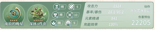 原神草神多少精通畢業(yè) 納西妲畢業(yè)面板一覽