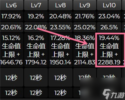 原神萊依拉能代替迪奧娜嗎 萊依拉強度分析