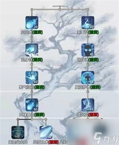 一念逍遥法修神通最佳搭配介绍