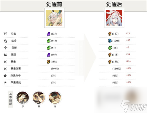 阴阳师哪些式神值得培养 式神培养优先级2022