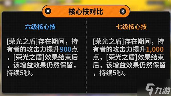 絕區(qū)零凱撒技能如何加點-凱撒技能加點推薦攻略