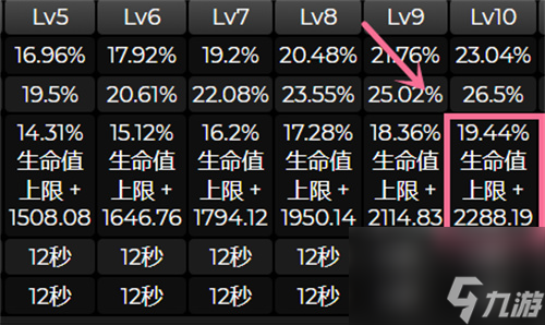 原神萊依拉盾有多厚 技能機(jī)制介紹