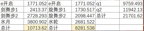 原神妮露傷害高嗎 妮露傷害評測