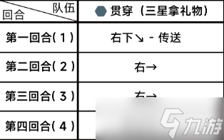 蔚藍檔案困難4-2通關(guān)攻略 碧藍檔案困難4-2關(guān)卡攻略