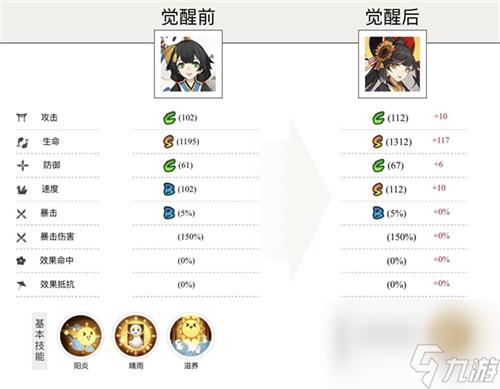 阴阳师哪些式神值得培养 式神培养优先级2022