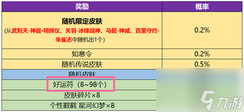 王者荣耀武则天神器明辉仪多少钱 皮肤价格一览