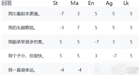 暗喻幻想選擇哪個技能最好
