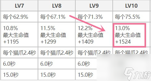 原神萊依拉能代替迪奧娜嗎 萊依拉強度分析