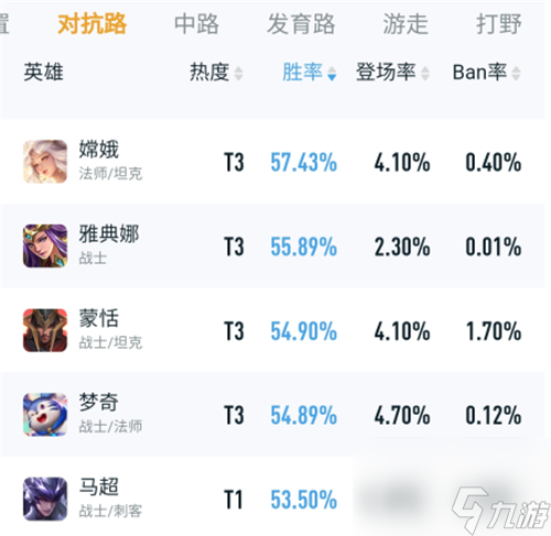 王者榮耀最強(qiáng)英雄排行榜