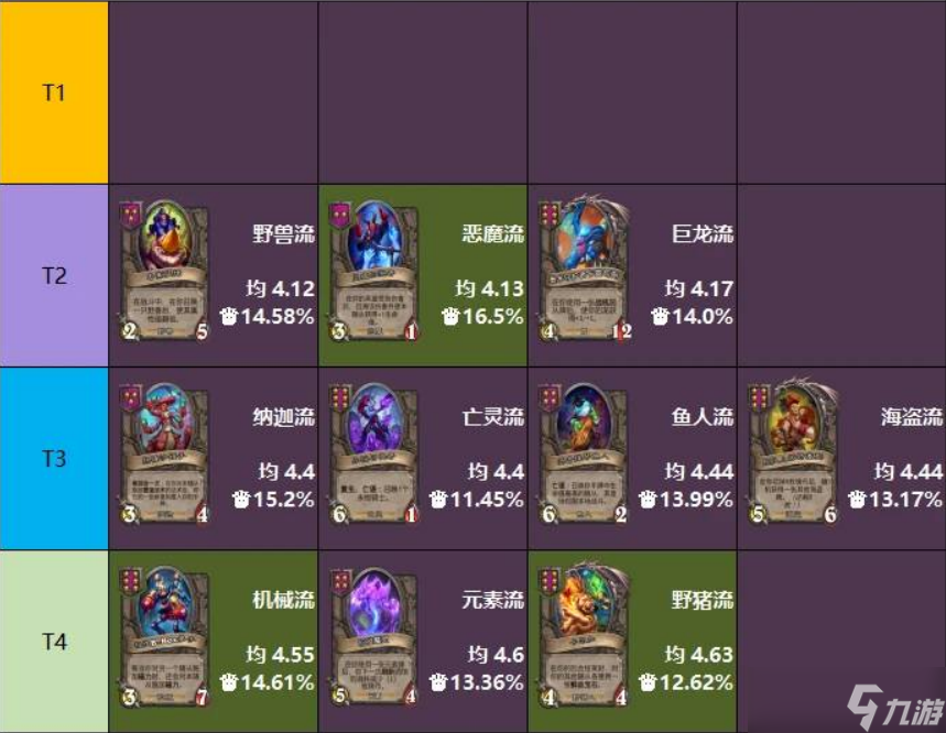 炉石传说酒馆战棋新版本龙种族攻略