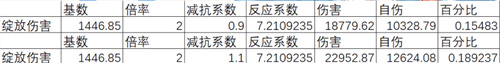 原神妮露傷害高嗎 妮露傷害評測