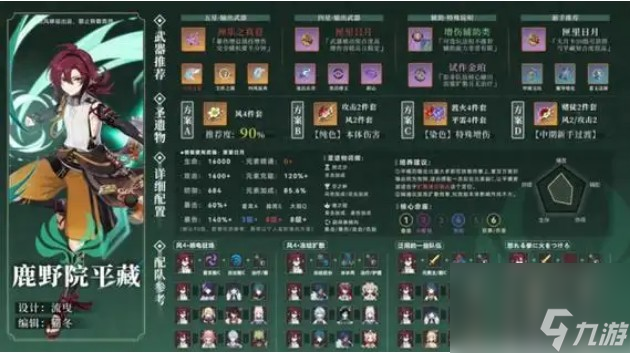 小鹿圣遗物推荐