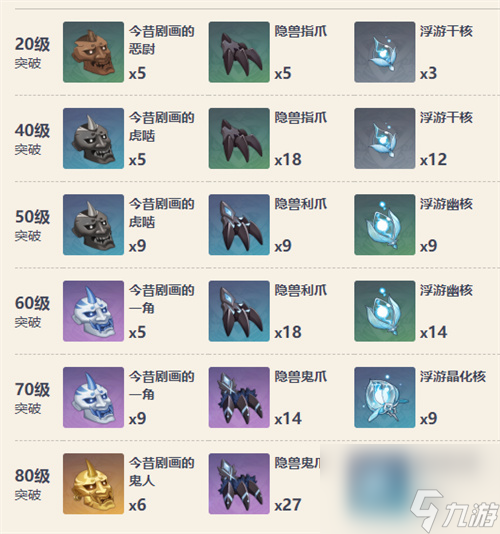 原神神樂之真意90級屬性一覽 八重神子專武屬性是原神意級什么