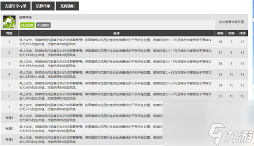 明日方舟琴柳专精哪个技能