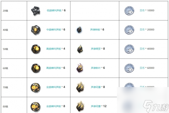鳴潮五星臂鎧諸方玄樞圖鑒