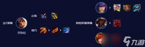 云頂之弈s10莎彌拉陣容怎么搭配