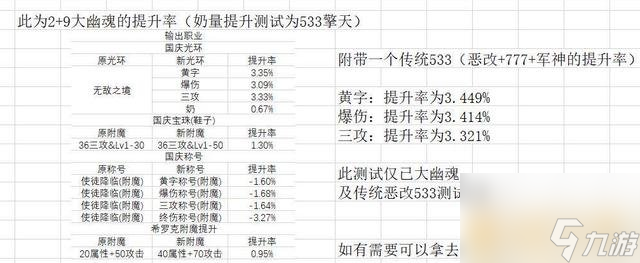 《DNF》2021年春节礼包爆料
