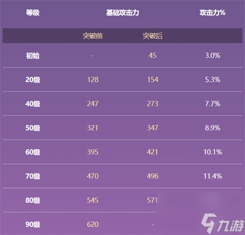 原神斷浪長(zhǎng)鰭90級(jí)屬性一覽 斷浪長(zhǎng)鰭滿級(jí)面板是浪長(zhǎng)多少