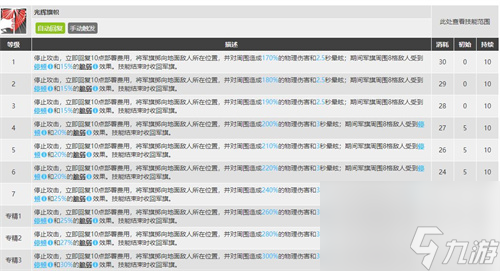 明日方舟琴柳专精哪个技能