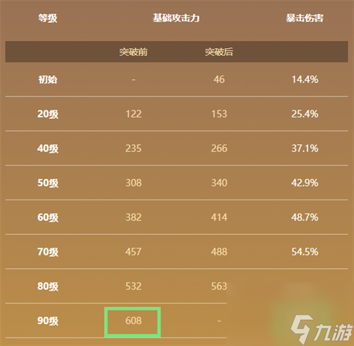 原神神樂之真意90級屬性一覽 八重神子專武屬性是神樂屬性屬性什么