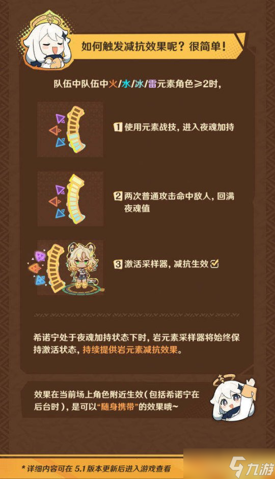 【<a id='link_pop' class='keyword-tag' href='https://www.9game.cn/yuanshen/'>原神</a>】V5.1攻略 | 希诺宁单岩武器、充能、奶量计算