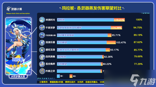 【V5.0攻略】法器?蒼紋角杯 武器評測