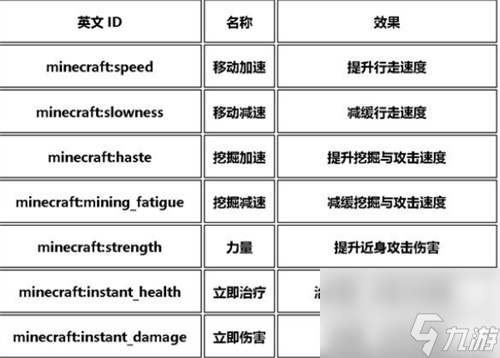 我的世界指令大全