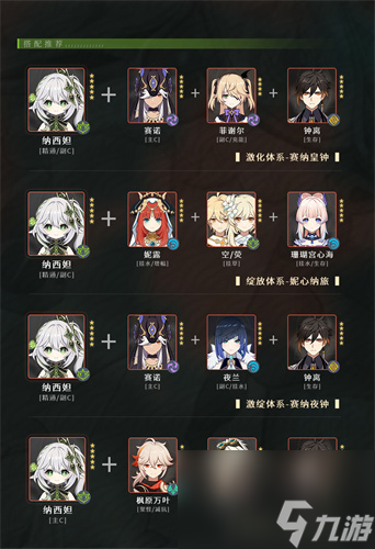 原神草神陣容搭配推薦 草神納西妲怎么配隊(duì)