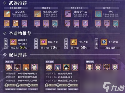 原神菲謝爾圣遺物搭配推薦