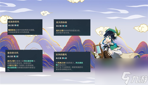 原神温迪可以当主c吗 巴巴托斯强度分析