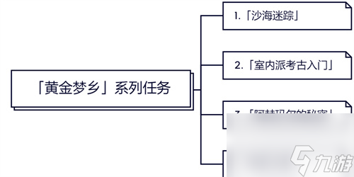 原神沙漠世界任務(wù)有哪些 沙漠世界任務(wù)合集