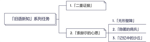 原神沙漠世界任務(wù)有哪些 沙漠世界任務(wù)合集
